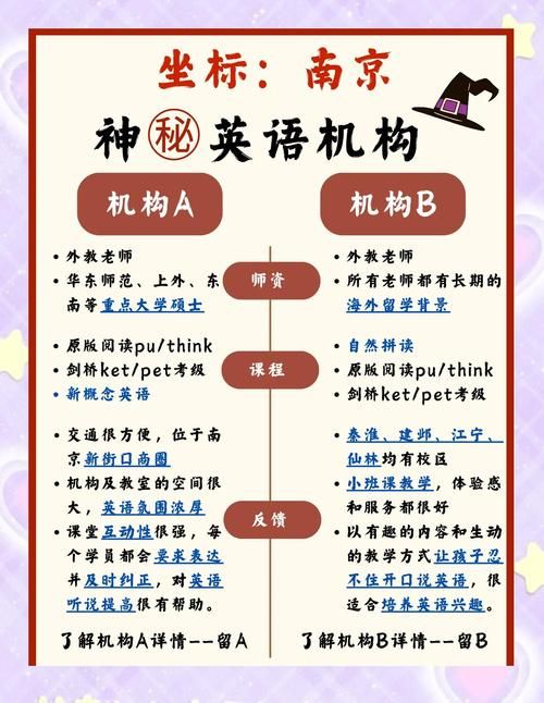 在那英语和别的机构比有什么优势详细对比分析