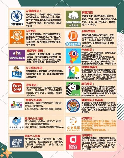 在那英语和别的机构比有什么优势详细对比分析