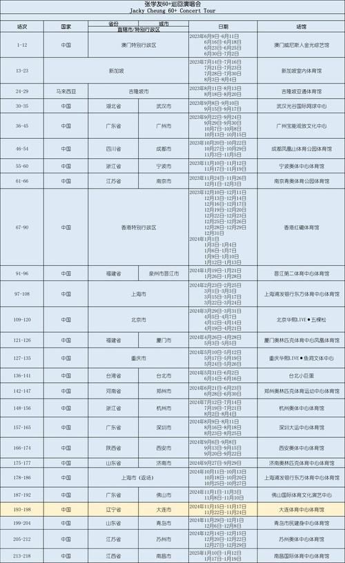 大庆张学友演唱会门票抢购攻略与时间安排
