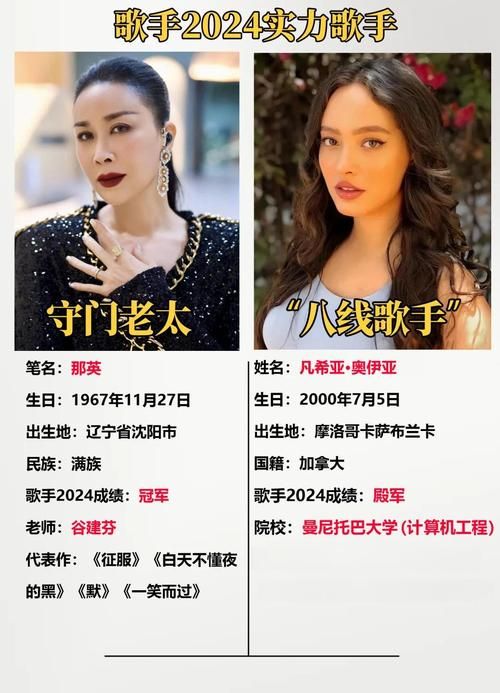 好声音那英学员名单全记录他们的音乐之路如何