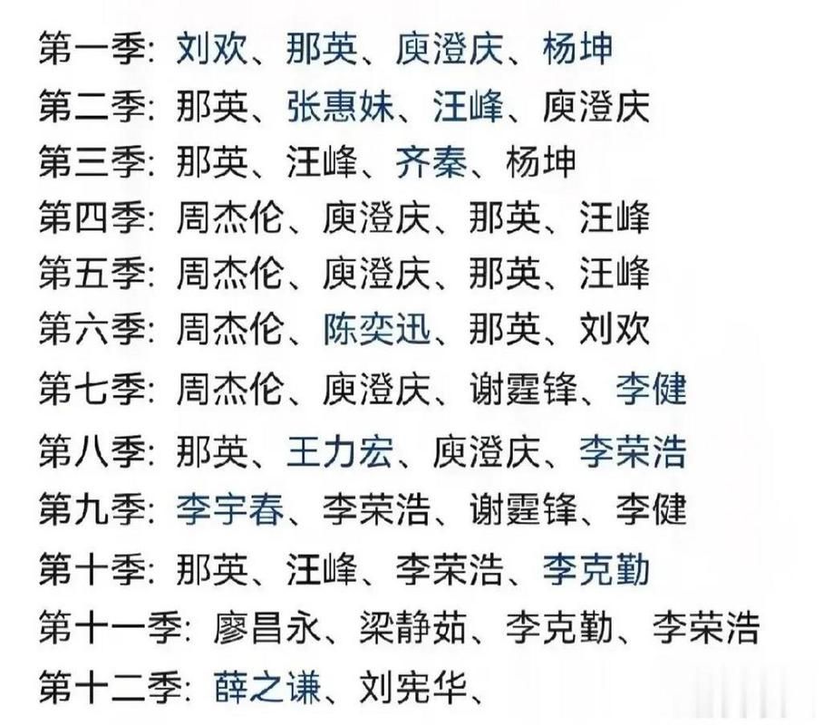 好声音那英学员名单全记录他们的音乐之路如何