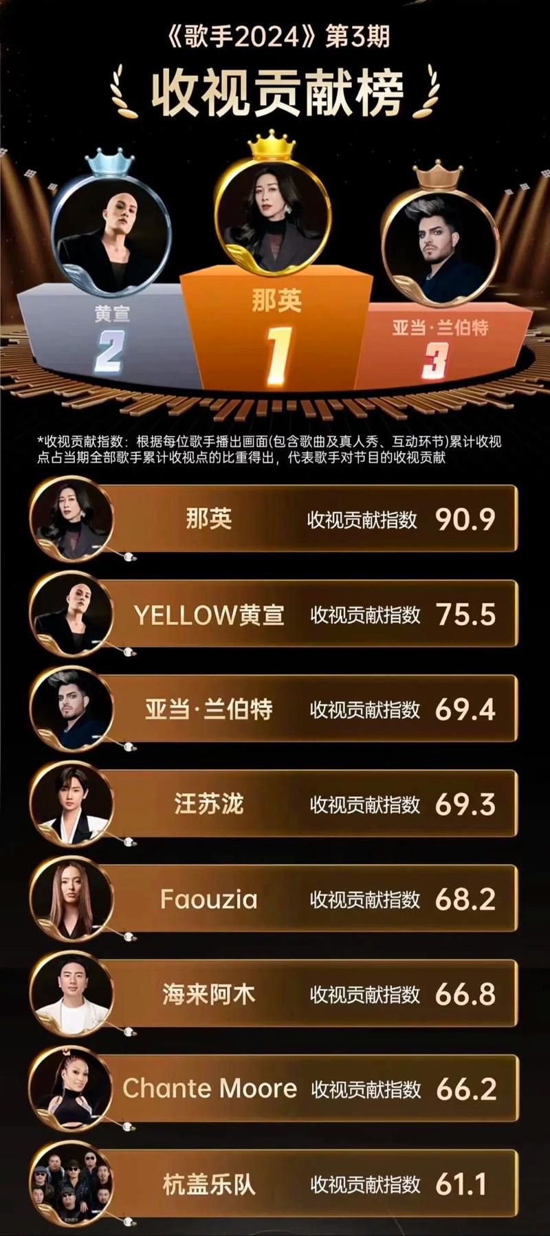 好声音那英组最新动态学员晋级名单揭晓