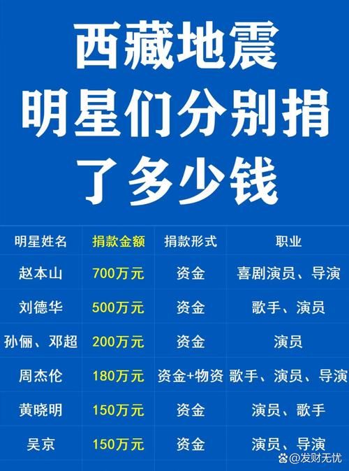 如何联系刘德华慈善基金会 爱心捐赠方式全解析