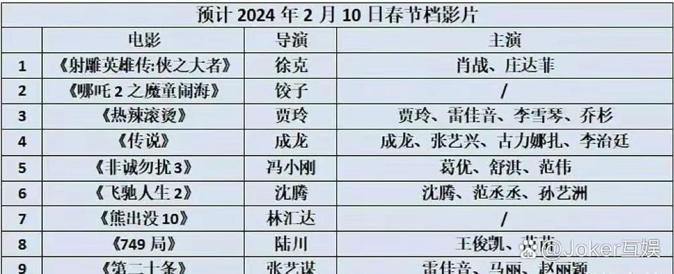 宁浩新片遇冷？刘德华主演的电影为何选择撤档？