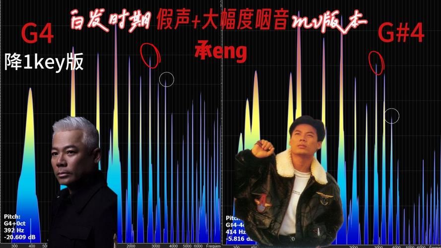 巫启贤为张学友写的歌如何成为经典金曲