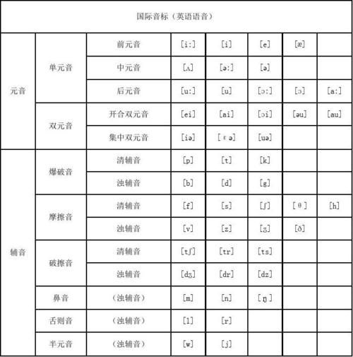 巴塞罗那英文名怎么读 正确发音教学与拼写解析