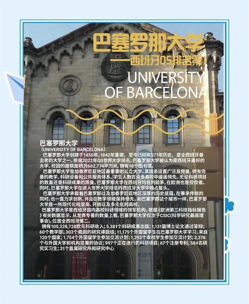 巴塞罗那英语学校对比 找到最佳学习地
