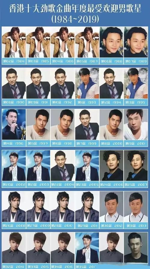 张信哲和张学友谁厉害 粉丝投票结果出炉