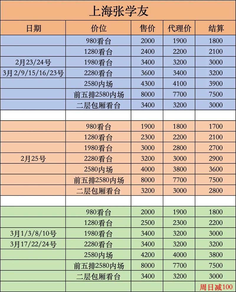 张学友2012上海演唱会购票指南与注意事项详解