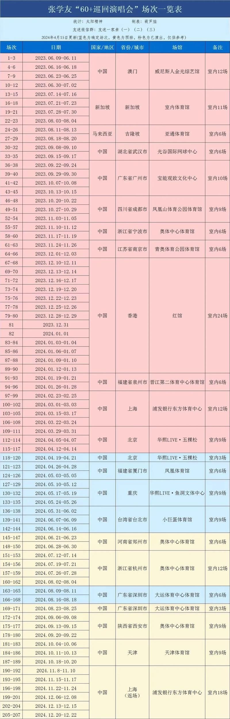 张学友2015上海演唱会歌单曲目及演出时间安排
