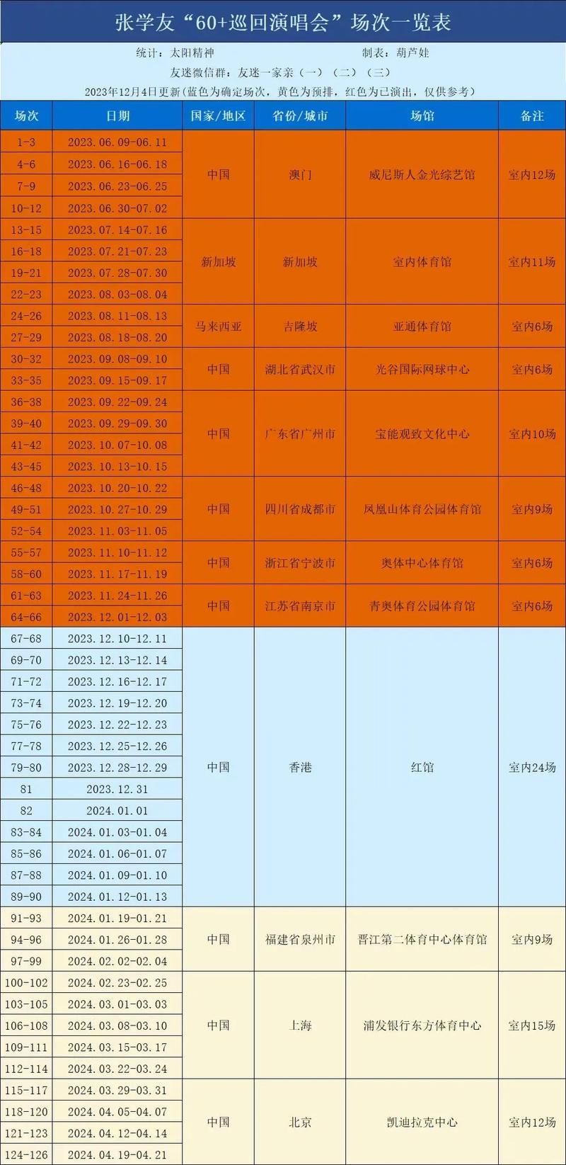 张学友2017演唱会行程详细攻略大全