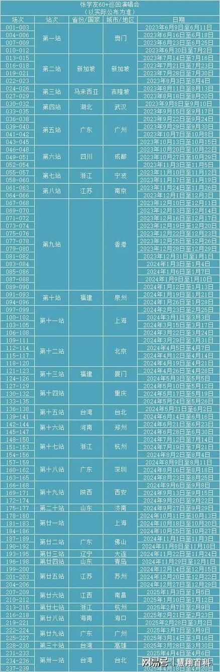 张学友2019演唱会行程表出炉 快看看有没有你家乡