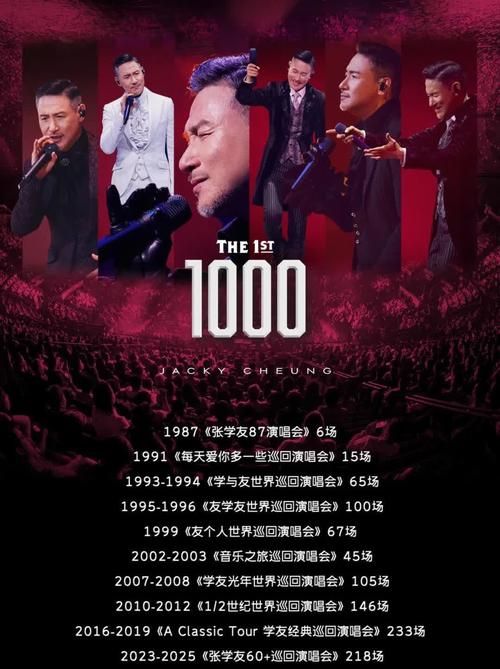 张学友2019演唱会行程表出炉 快看看有没有你家乡