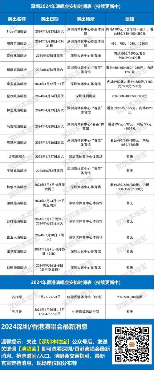 张学友一年几场演唱会 最新年度巡演城市清单