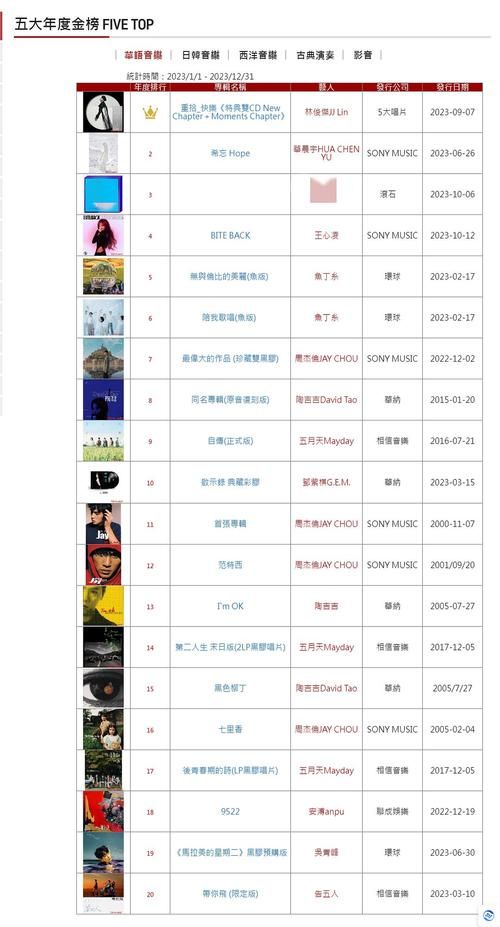 张学友专辑销量数据曝光 这些数字让人震惊