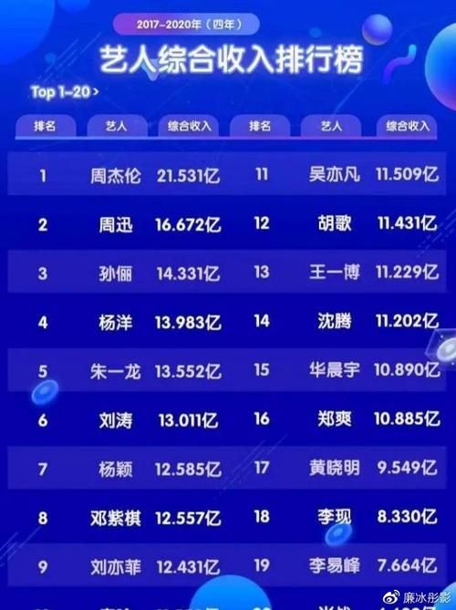 张学友体重引关注 明星健康饮食方法大揭秘