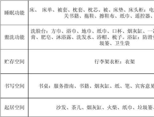 张学友威海演唱会周边酒店住宿推荐清单