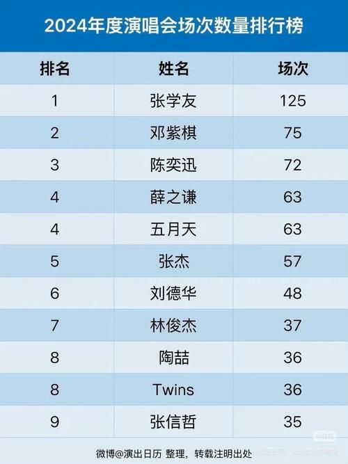 张学友演唱会主办方公布最新巡演城市名单