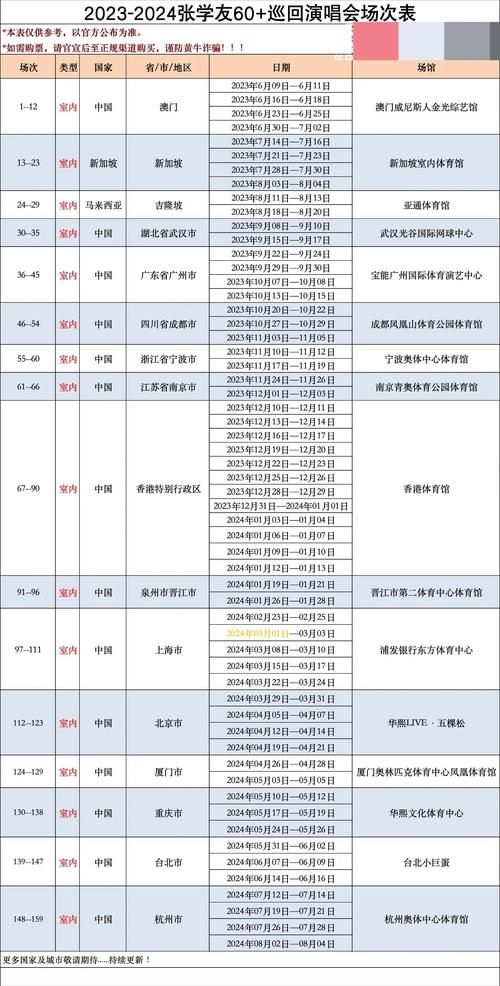 张学友演唱会地点在哪里最新场次信息一览