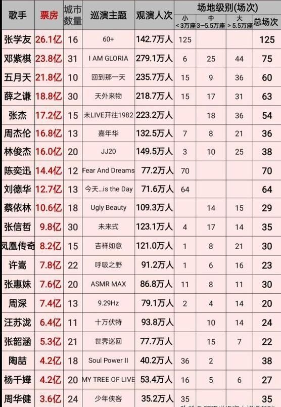 张学友演唱会门票价格走势 往年票价参考
