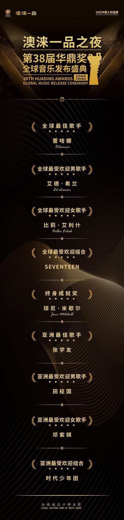 张学友获奖记录完整版 这些奖杯见证歌神实力