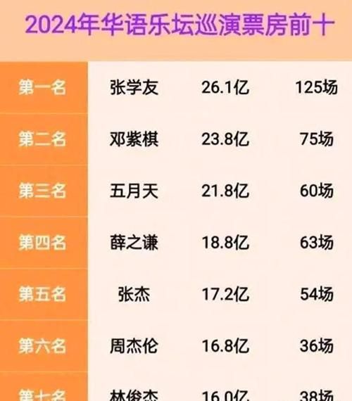 张学友雷曼兄弟风波始末 投资理财警示录