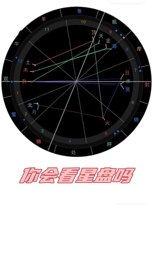 想知道刘德华的星座吗？他的星盘分析来了