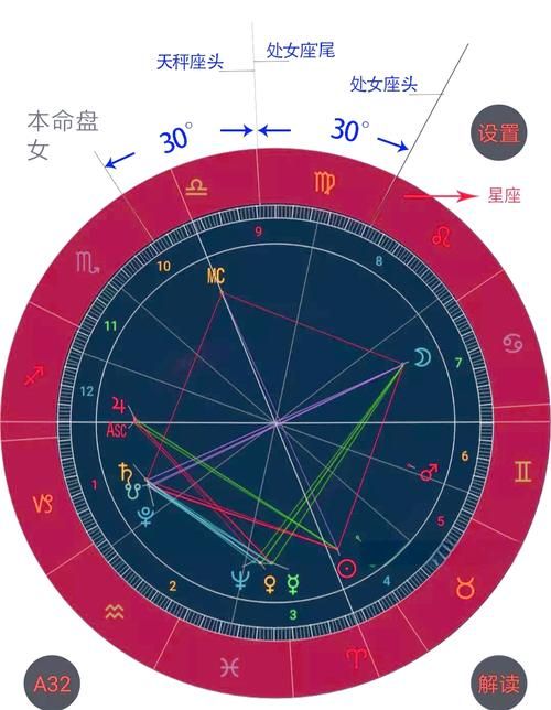 想知道刘德华的星座吗？他的星盘分析来了