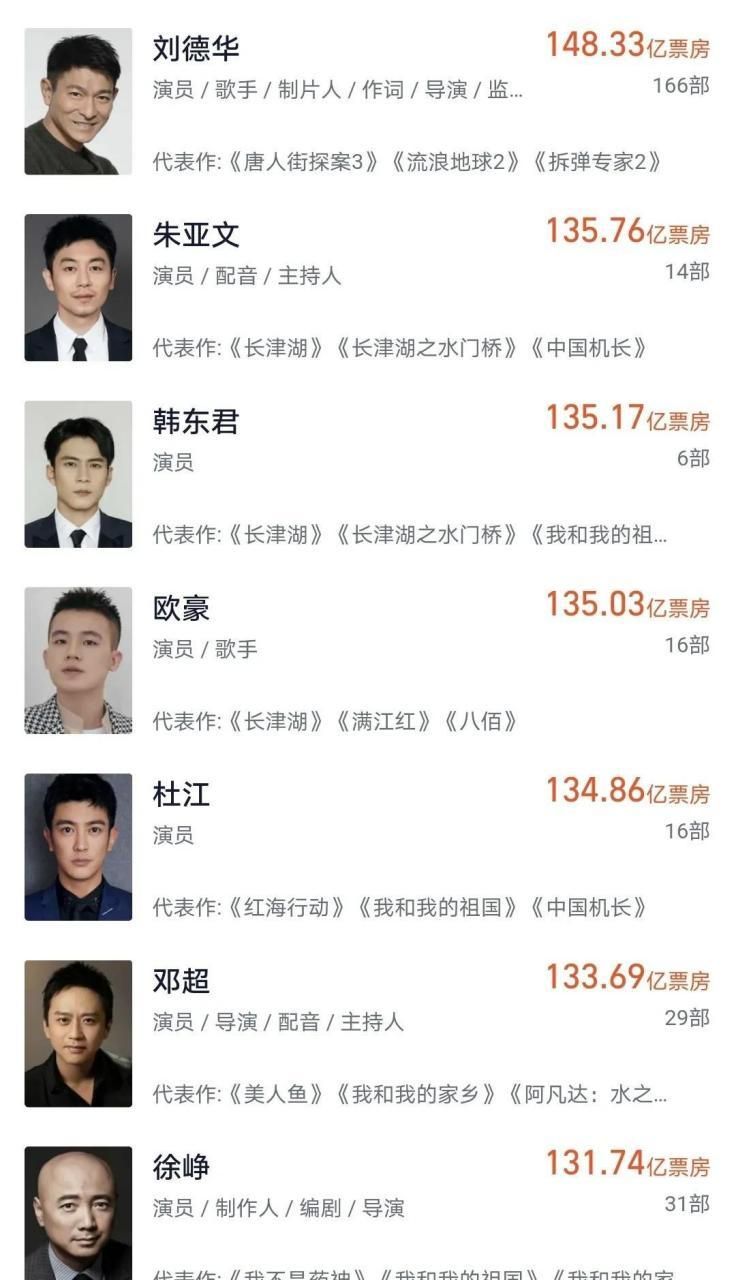 揭秘刘德华片酬：多年演艺生涯片酬如何变化？