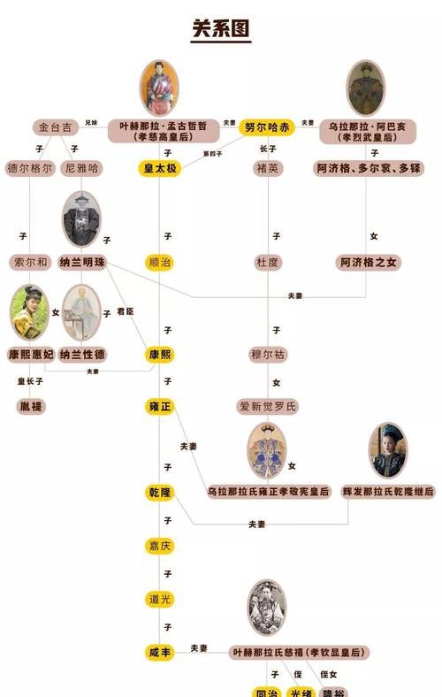 揭秘那英的满族名字背后隐藏的故事