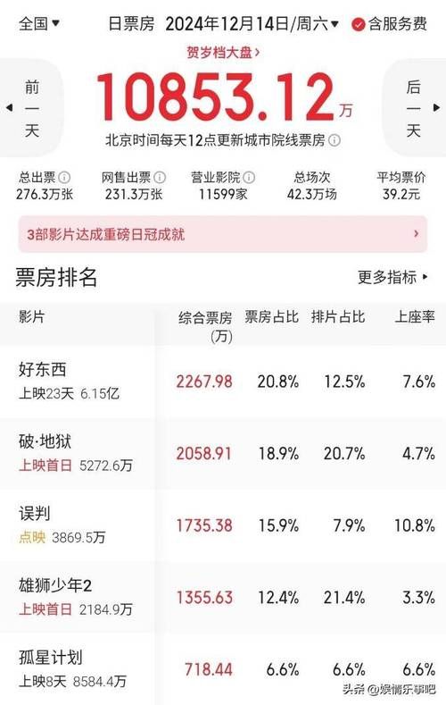 甄子丹刘德华追龙票房口碑双丰收原因分析