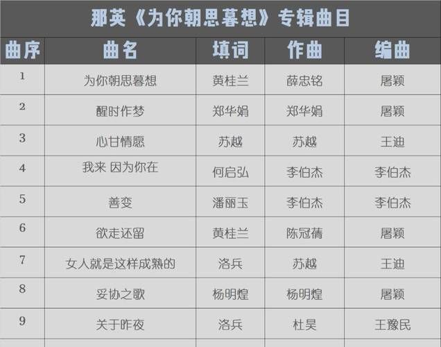 那英为你朝思暮想歌词解析唱出多少人心声