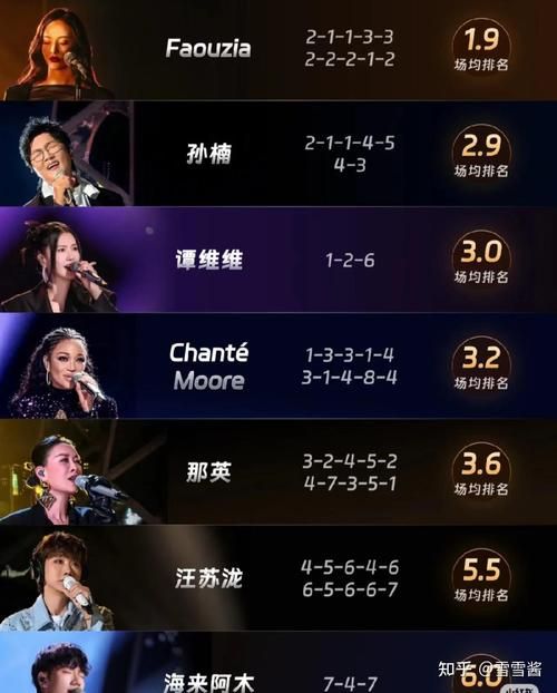 那英参加我是歌手夺冠热门实力与人气并存