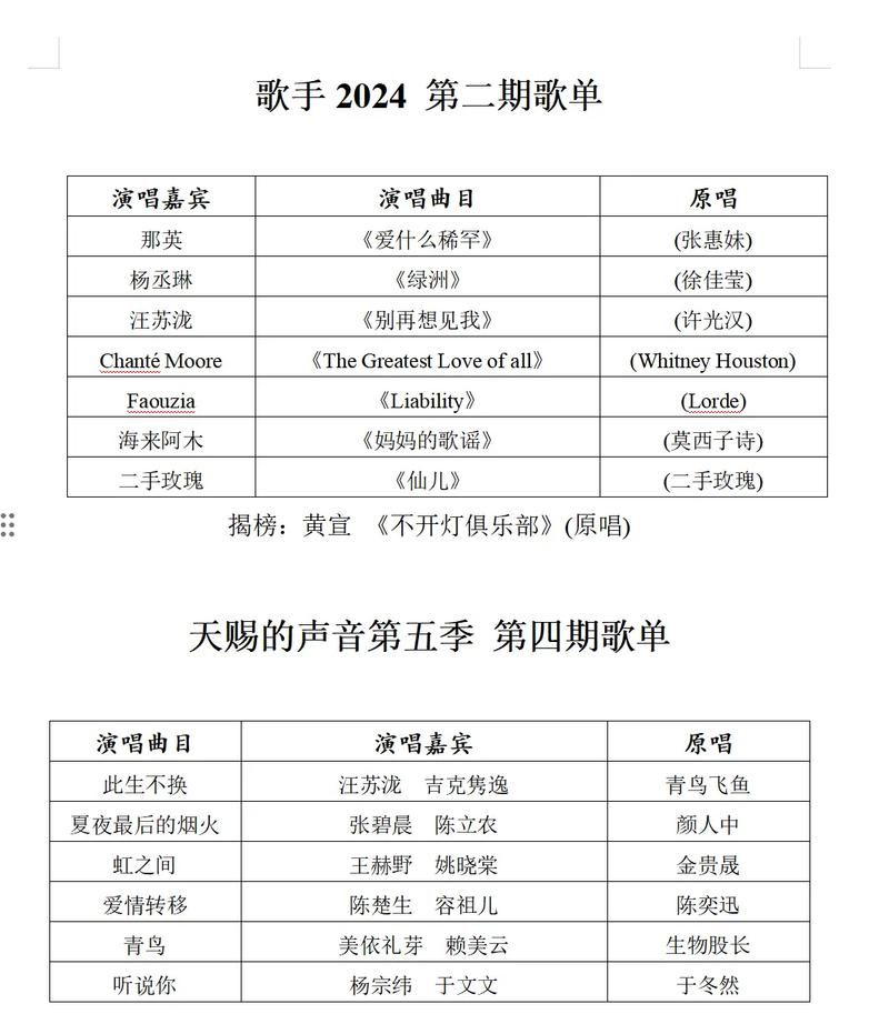 那英唱过的歌曲大全完整版收藏必备歌单