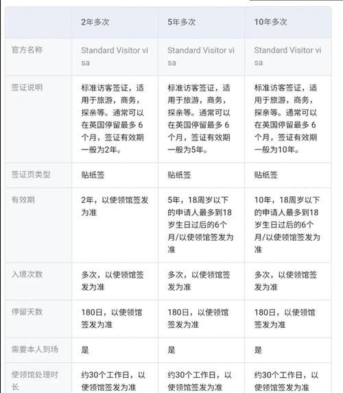 那英国籍可以保留中国国籍吗最新政策