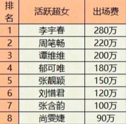 那英夜店捞金内幕揭秘 出场费高到惊人