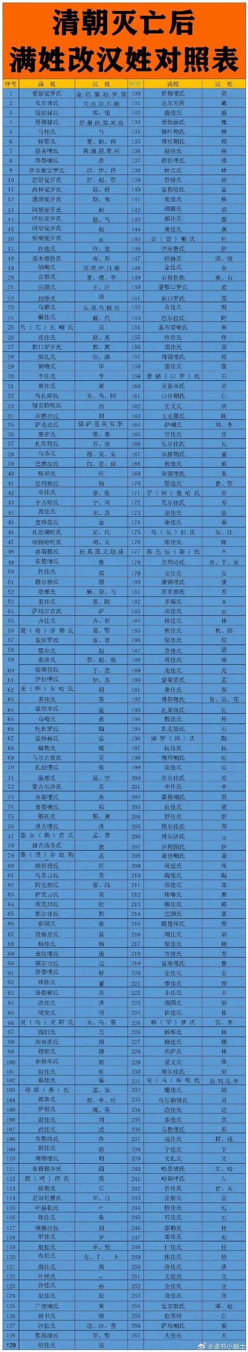 那英姓什么原来她的姓氏这么特别
