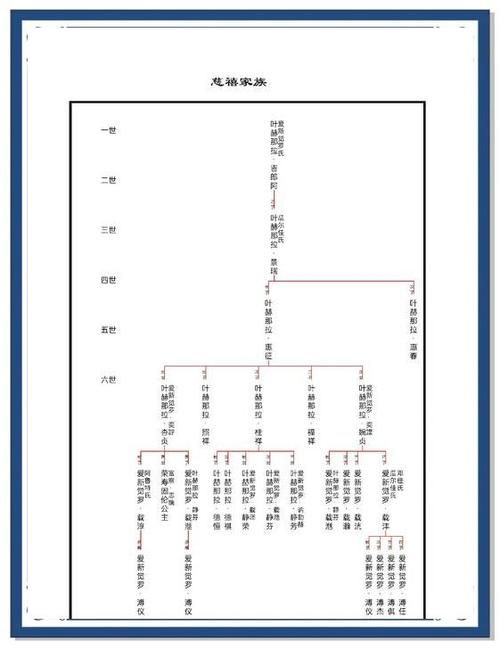 那英姓叶赫那拉氏她的家族与清朝皇室有关系吗