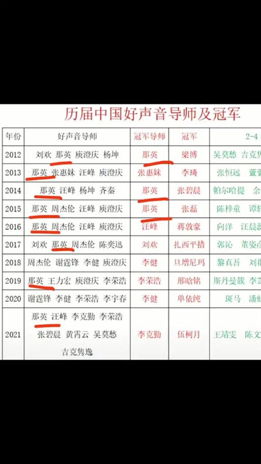 那英学员名单全公开她最看好的学员是谁