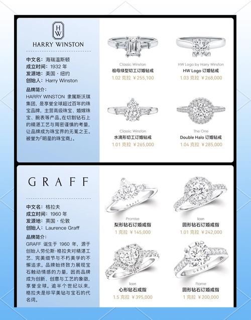 那英戒指多少钱 明星同款钻戒价格大公开