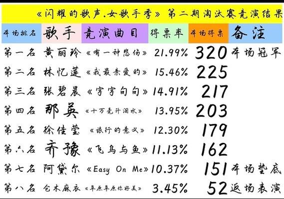 那英梦一场歌词含义全解析 听懂的人都说哭了