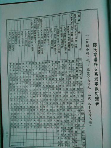 那英的家谱故事她的祖辈竟然这么有名