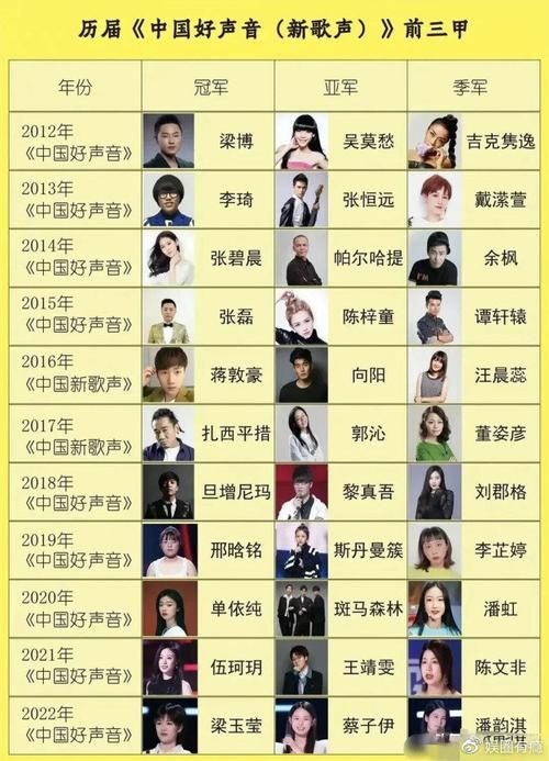 那英组所有学员名单一览这些选手不容错过