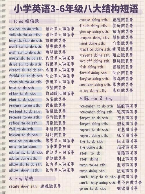 那英语怎么说 这些实用英语短语必须收藏