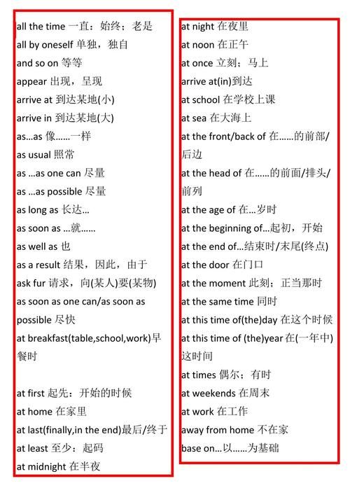 那英语怎么说 这些实用英语短语必须收藏