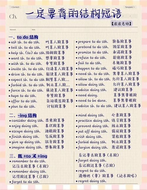 那英语怎么说 这些实用英语短语必须收藏