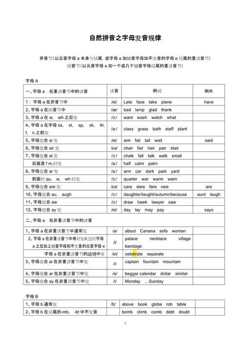 那英语怎么读 实用发音技巧一学就会