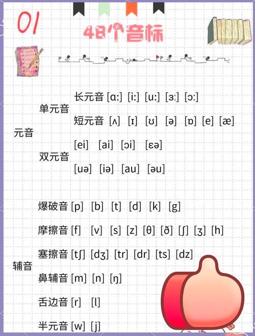 那英语怎么读 实用发音技巧一学就会