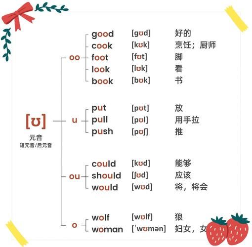 那英语怎么读 实用发音技巧一学就会