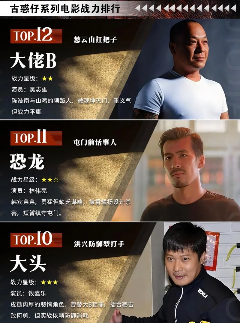 陈浩南刘德华：你不知道的古惑仔选角内幕
